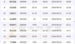 2024年信息价最新爆料,信息价动态解析与市场趋势前瞻